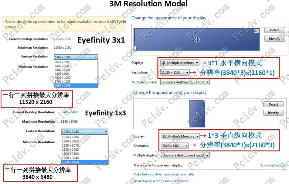 pcidv.com/3M超高清解析度大屏点对点显示实测图